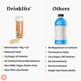 Hydration Tablets: Natural ORANGE Electrolyte Tablets